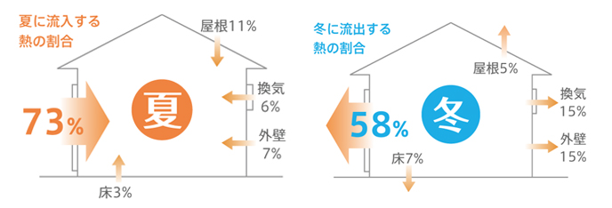 内窓　つくば　網戸