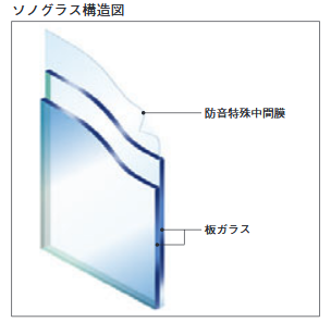 内窓　インプラス　つくば市