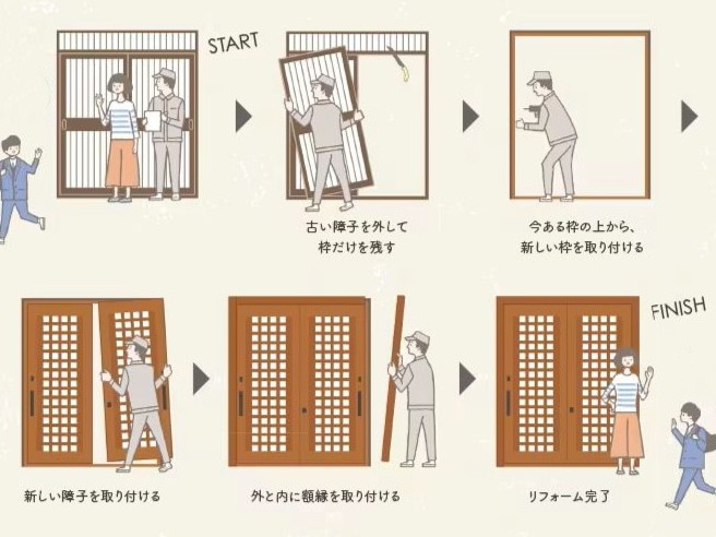 今ある枠の上から新しい引戸枠をカバーして新しい引戸を取付けます。施工は１日。