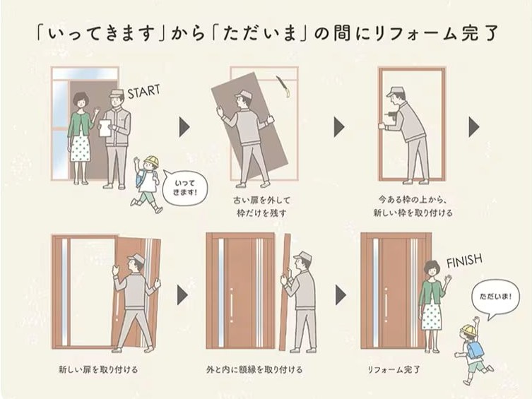 【カバー工法】による1dayリフォーム。<br />
今ある枠の上から新しいドアの枠を被せて、新しいドアをとりつけます。