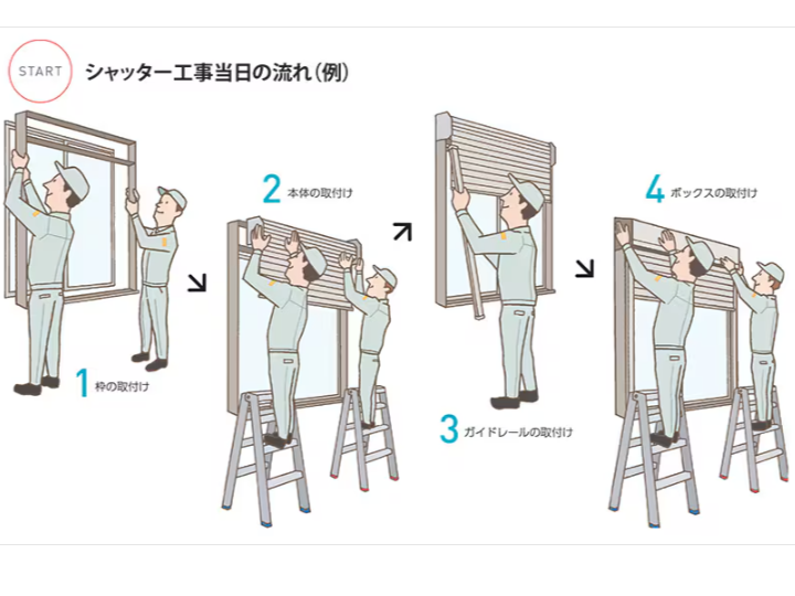 施工では、まず既存窓のサイズを正確に測定し、シャッターボックスとガイドレールを取り付ける位置を細かく確認します。わずかなズレでも開閉時の動作に影響するため、水平・垂直をミリ単位で調整しながら丁寧に施工していきます。<br />
<br />
さらに、電動シャッターの場合は配線ルートの確保も重要なポイントです。外観を損なわないよう配線処理にも配慮しながら施工を行いました。